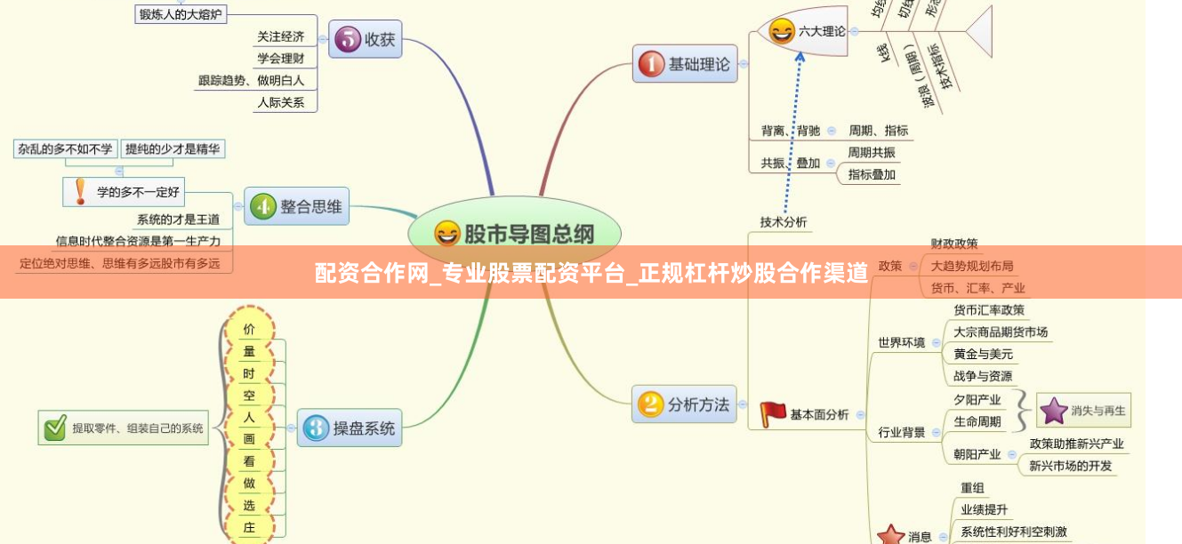配资合作网_专业股票配资平台_正规杠杆炒股合作渠道